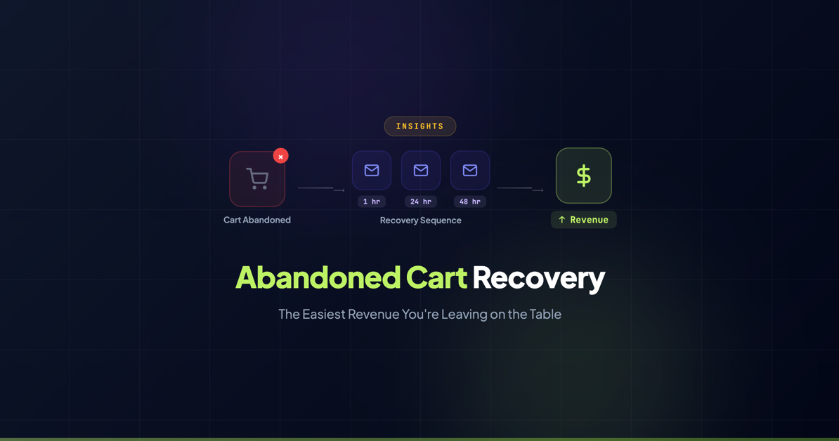 Shopping cart with items left behind, representing abandoned cart recovery opportunity